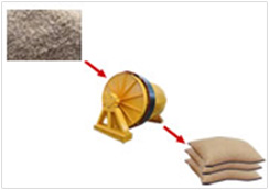 陶瓷球磨機生產流程