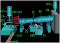 水泥回轉窯生產線