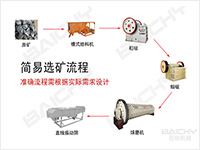 簡易選礦工藝