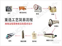 重選選礦工藝